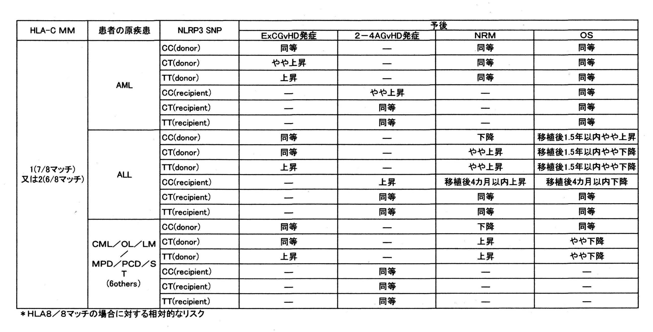 Figure JPOXMLDOC01-appb-T000001