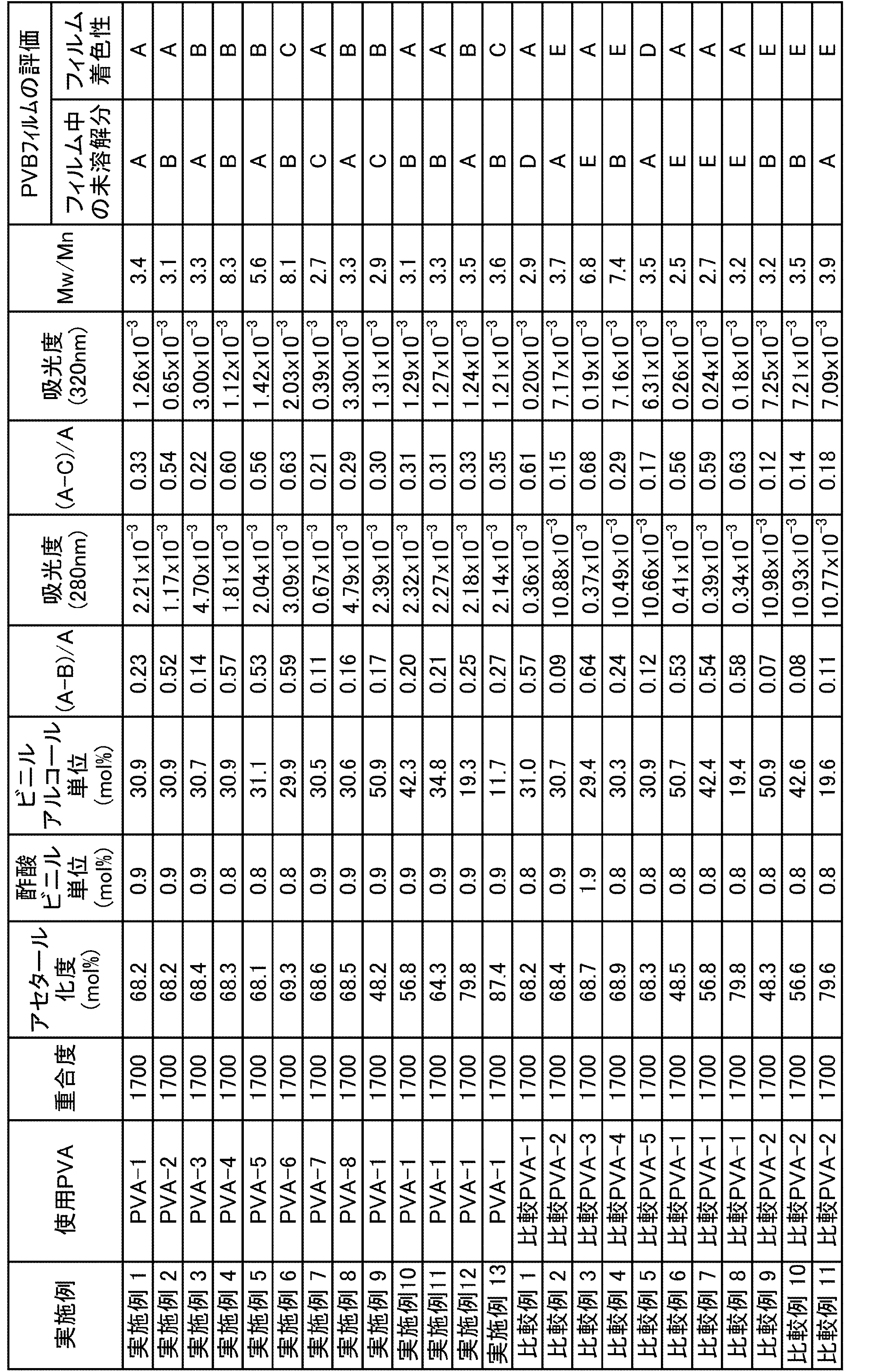 Figure JPOXMLDOC01-appb-T000012