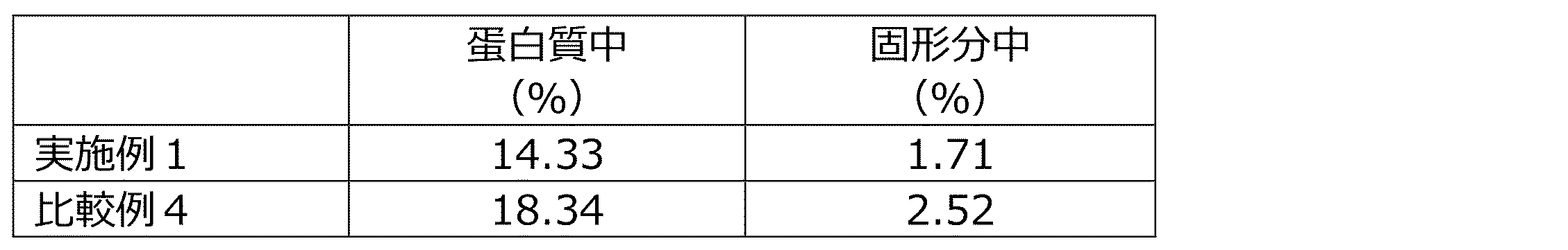 Figure JPOXMLDOC01-appb-I000009