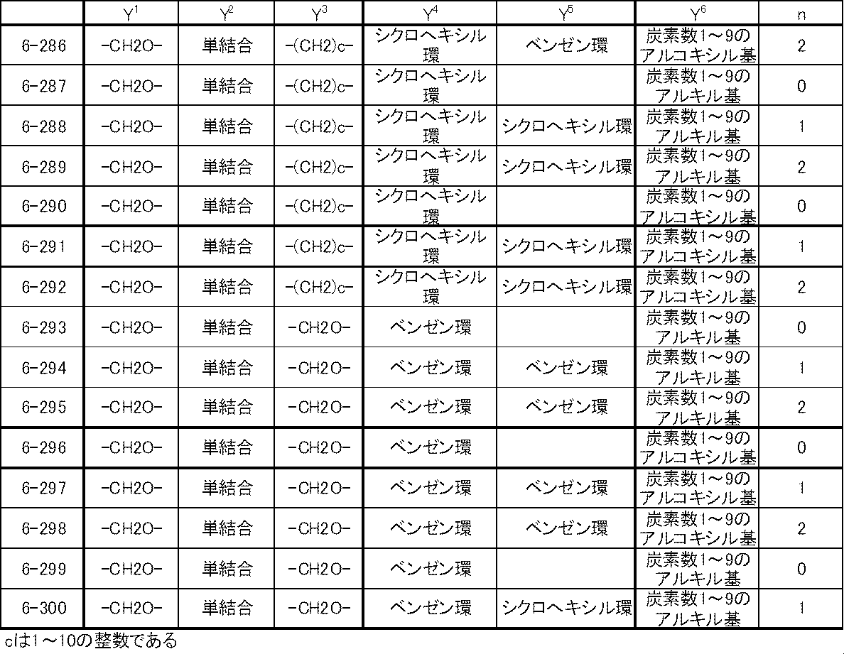 Figure JPOXMLDOC01-appb-T000035