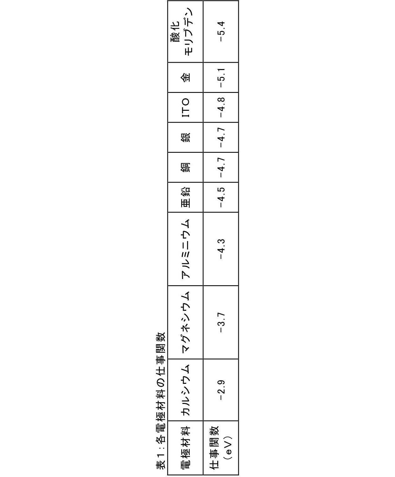 Figure JPOXMLDOC01-appb-T000034