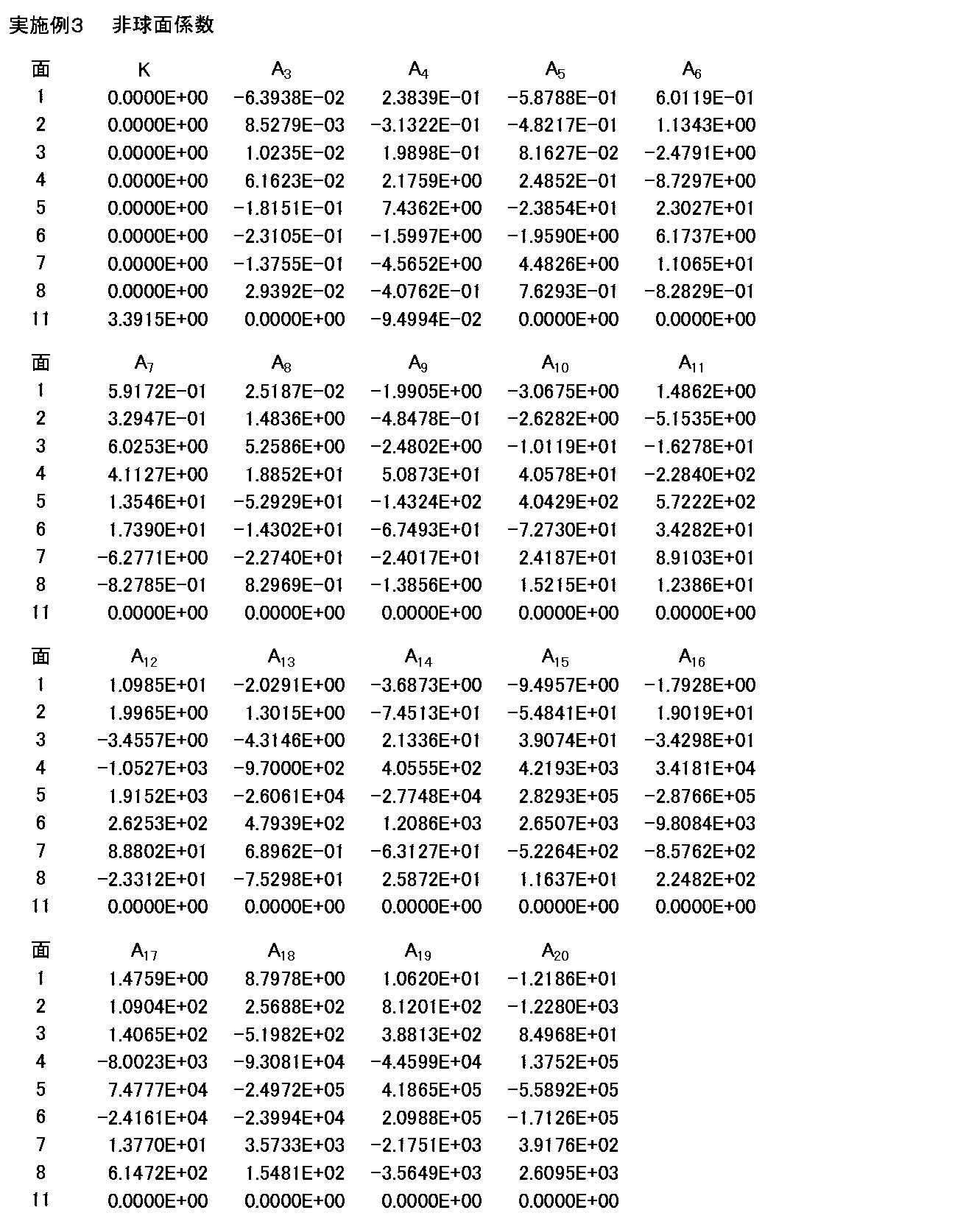 Figure JPOXMLDOC01-appb-T000006