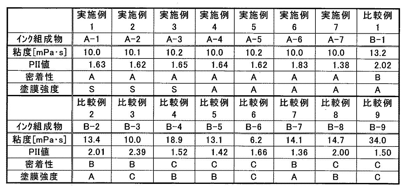Figure JPOXMLDOC01-appb-T000004