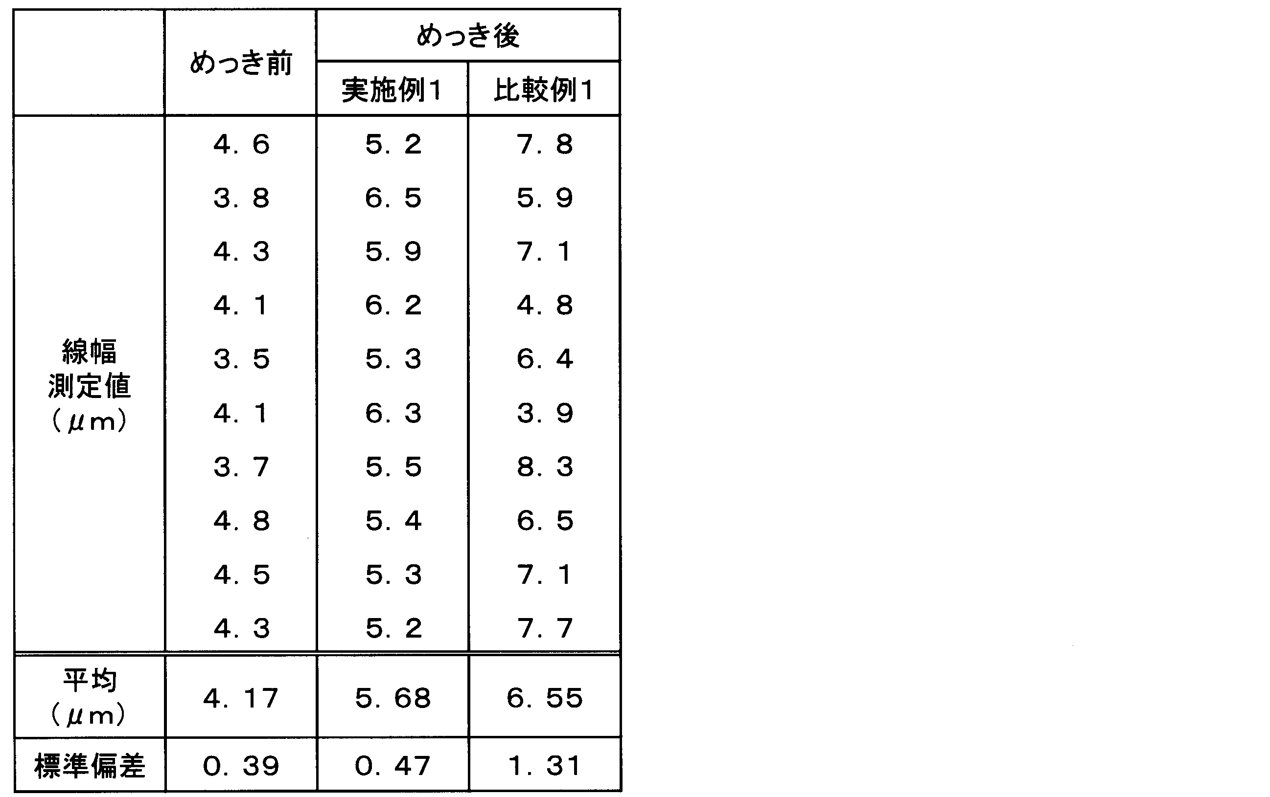 Figure JPOXMLDOC01-appb-T000001
