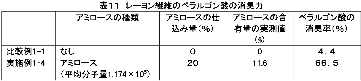 Figure JPOXMLDOC01-appb-T000011
