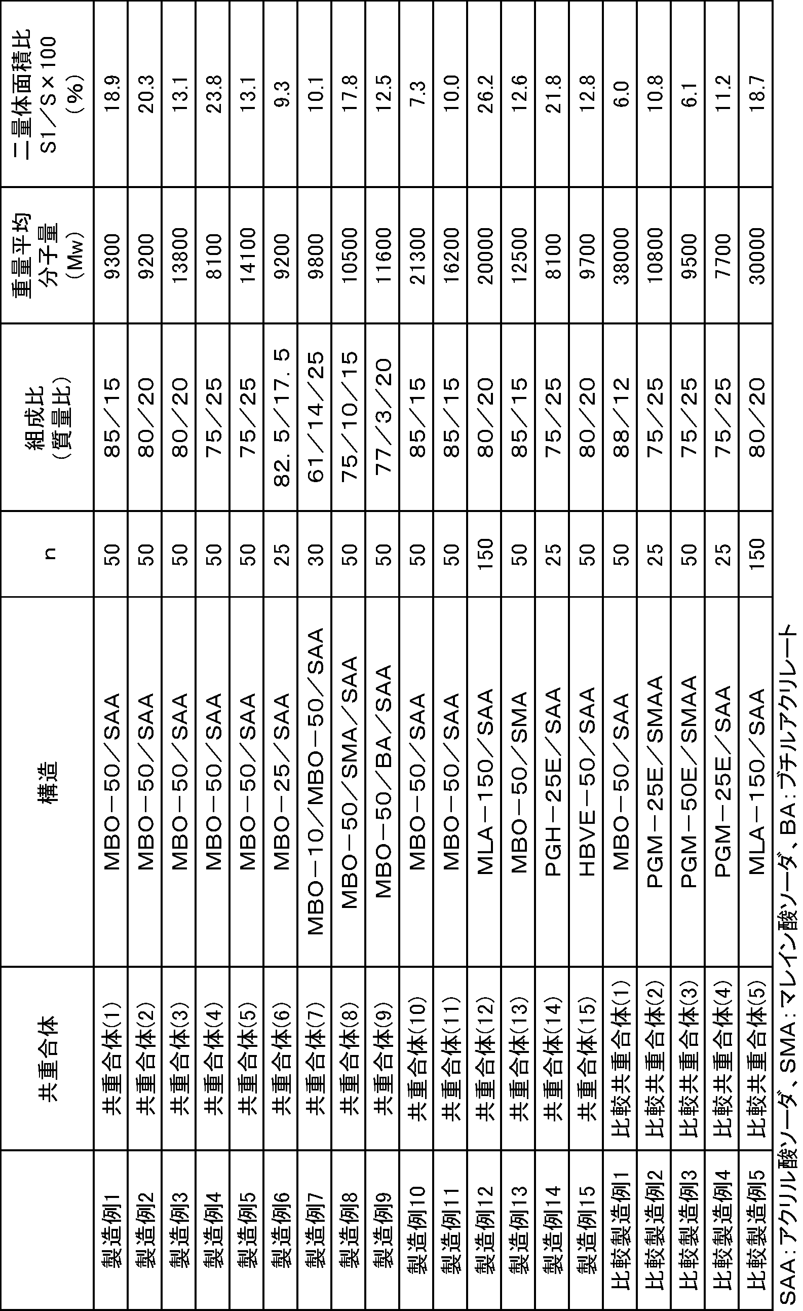 Figure JPOXMLDOC01-appb-T000004