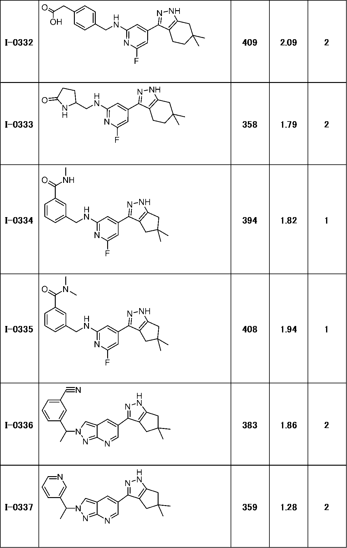 Figure JPOXMLDOC01-appb-T000187