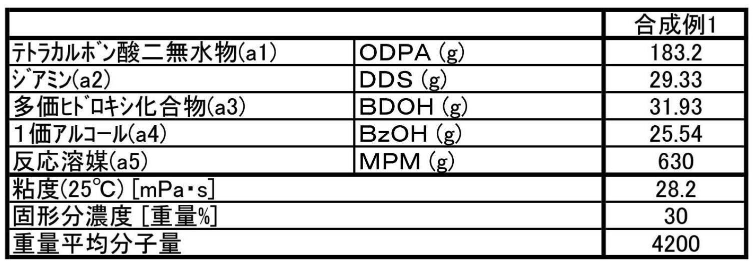 Figure JPOXMLDOC01-appb-T000012
