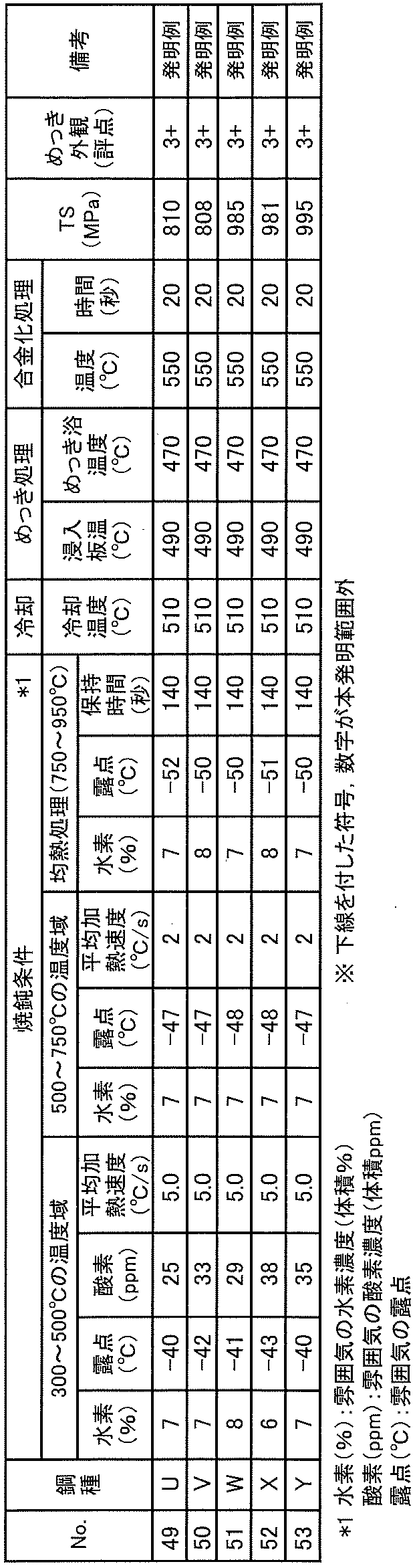 Figure JPOXMLDOC01-appb-T000004