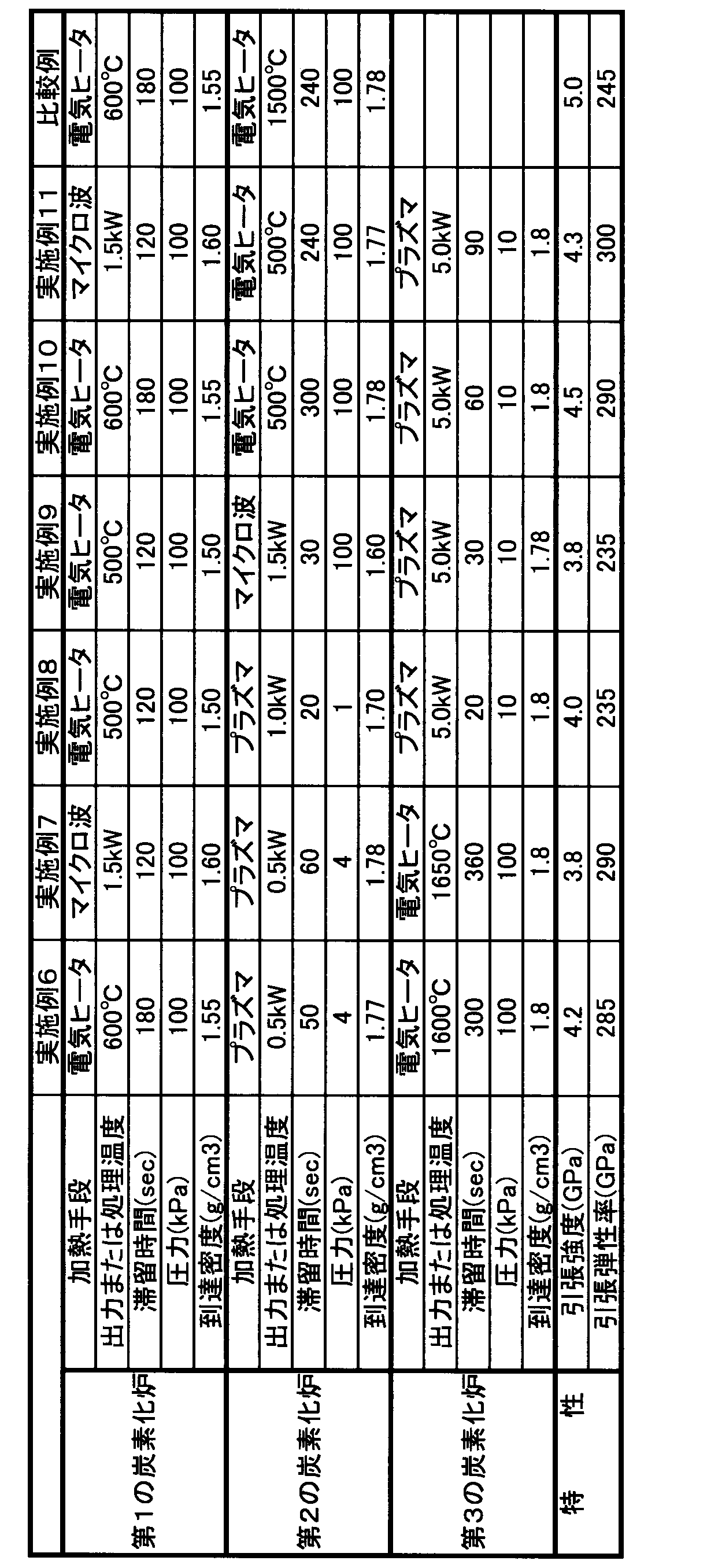 Figure JPOXMLDOC01-appb-T000002