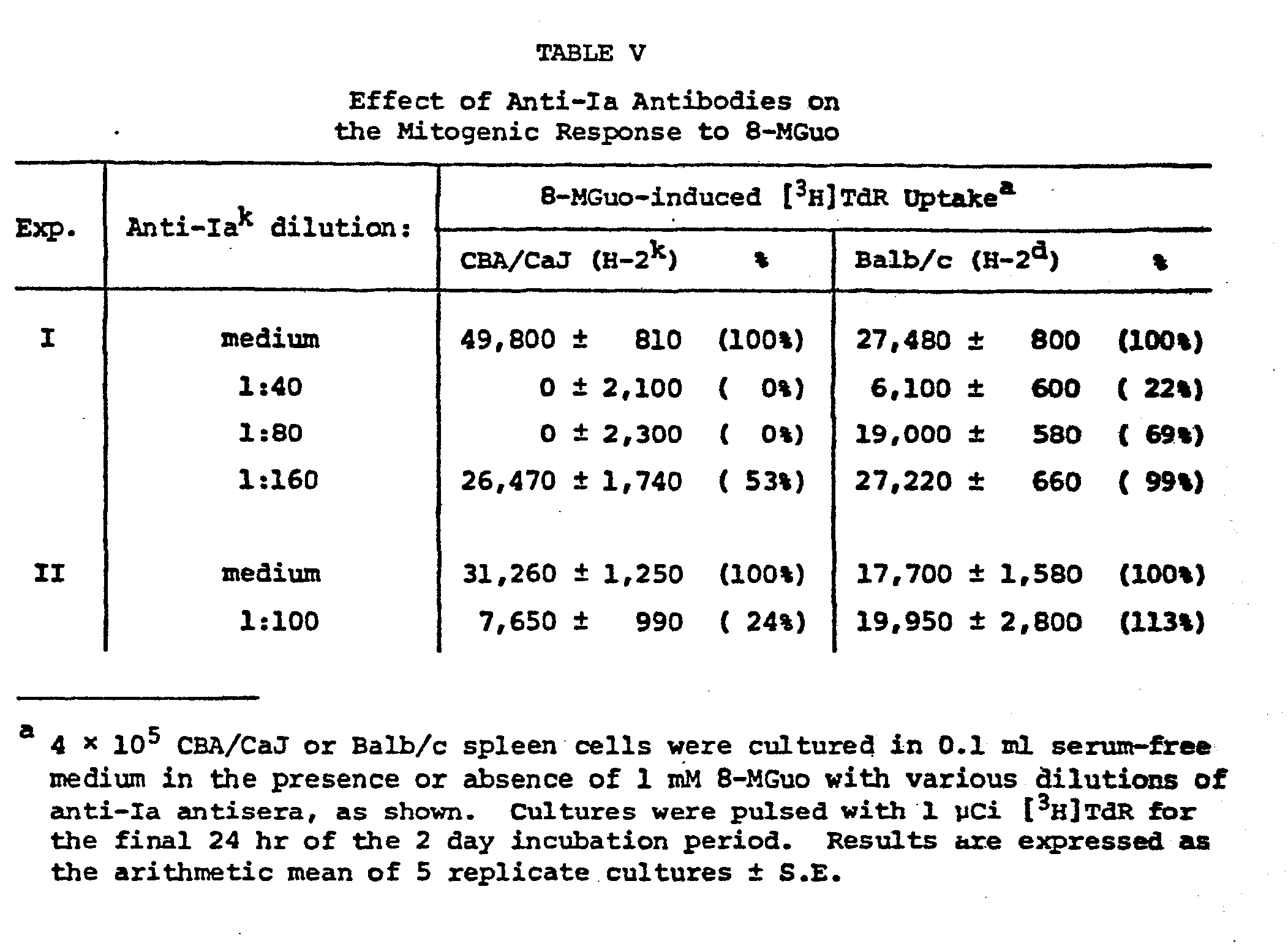 ep0112632a2 use of 8