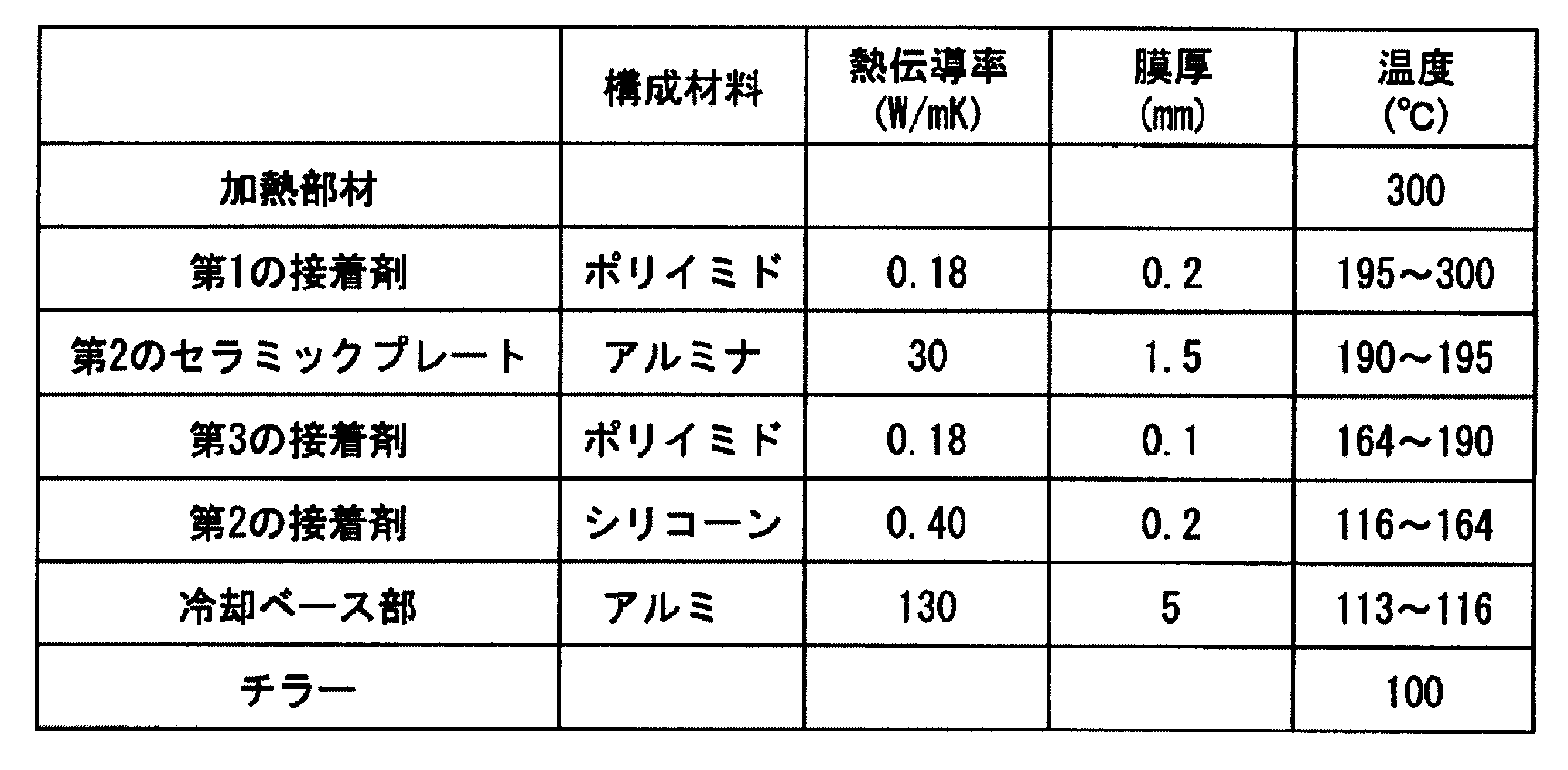 Figure JPOXMLDOC01-appb-T000001