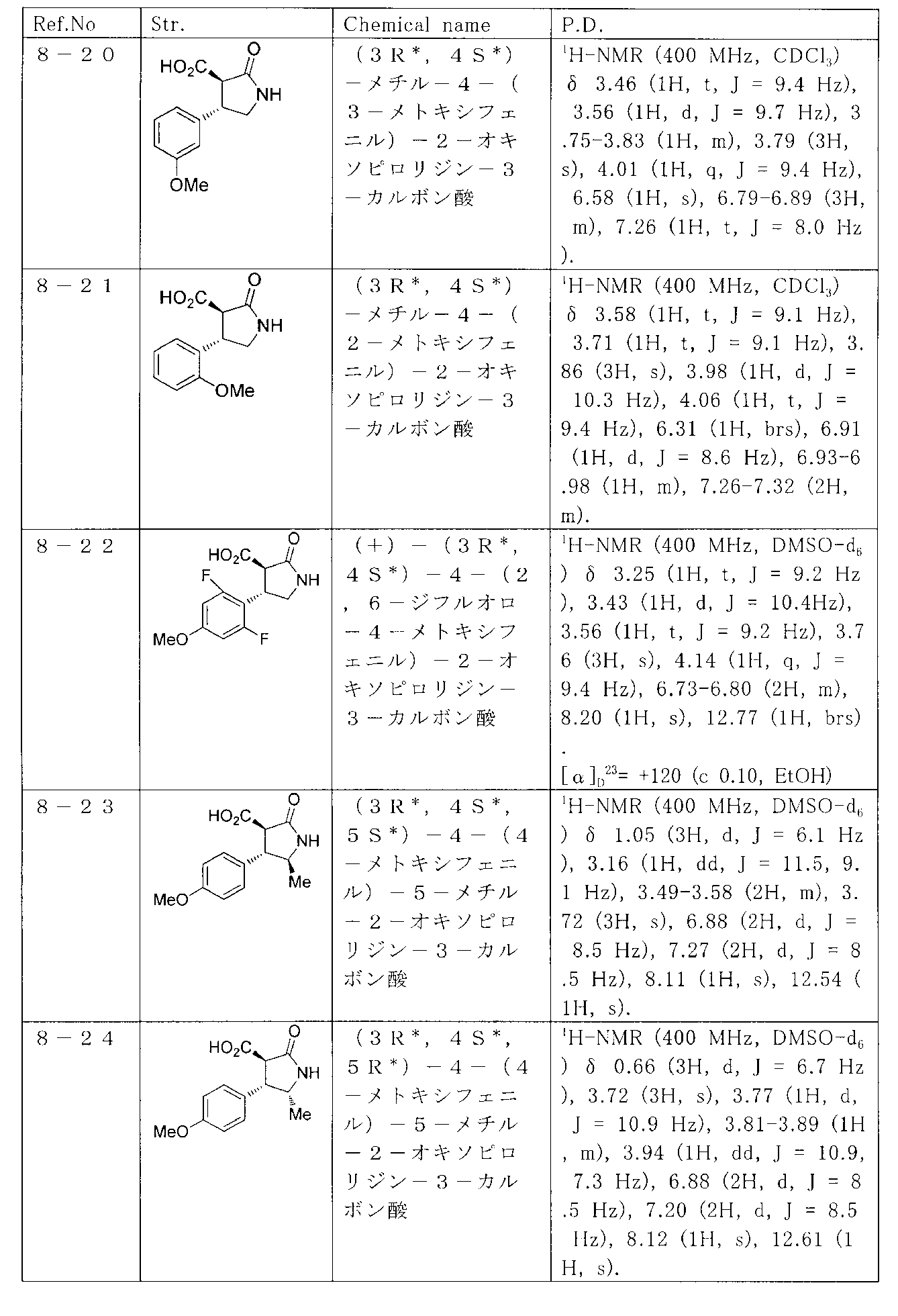 Figure JPOXMLDOC01-appb-T000030