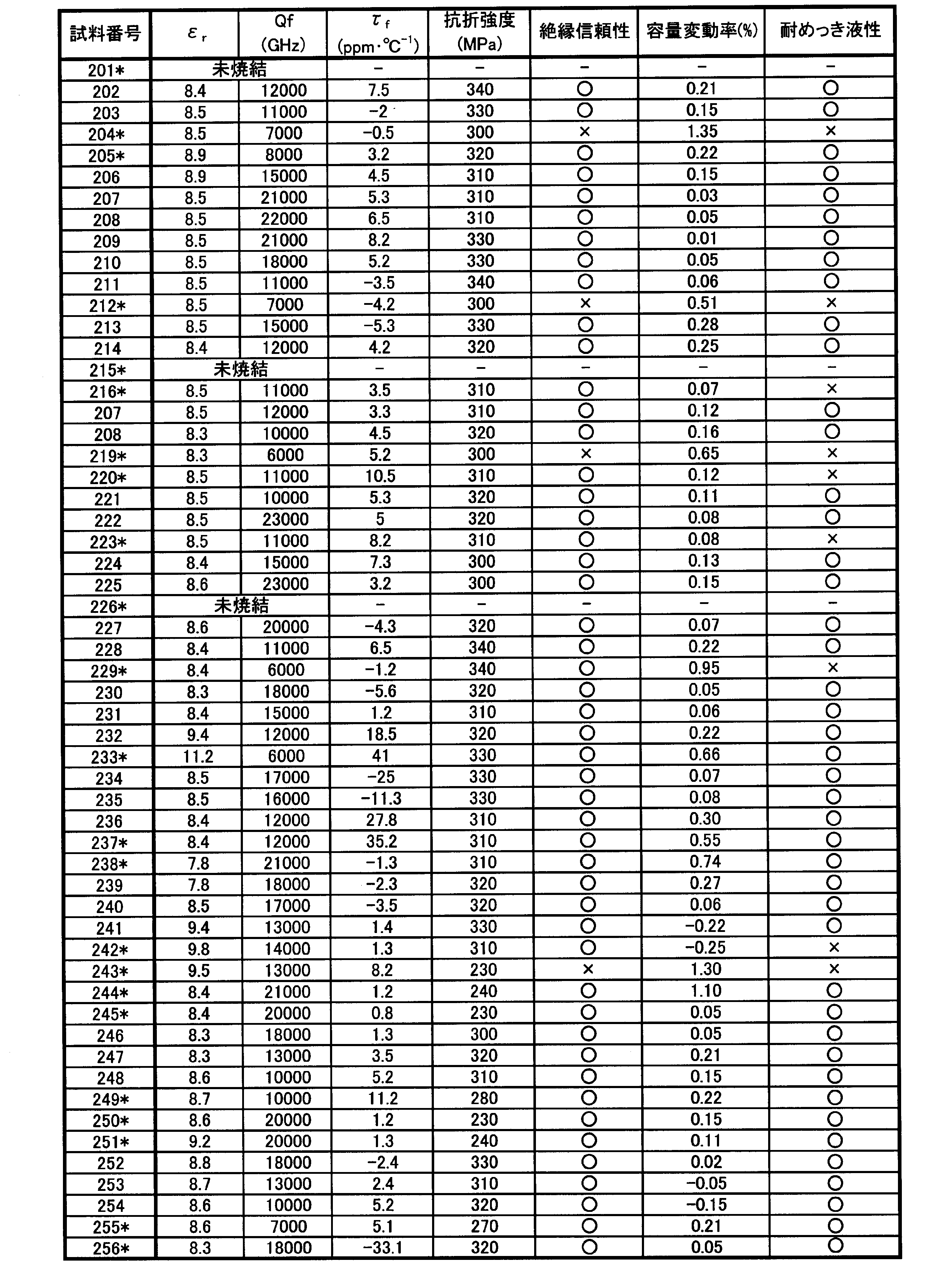 Figure JPOXMLDOC01-appb-T000007