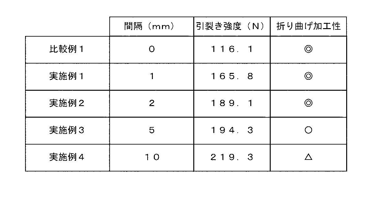 Figure JPOXMLDOC01-appb-T000001