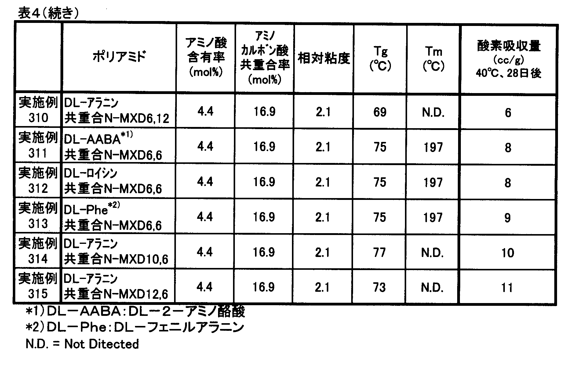 Figure JPOXMLDOC01-appb-T000018