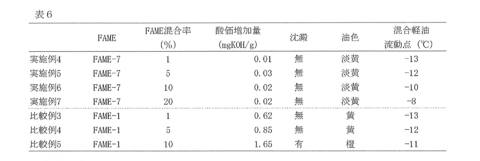 Figure JPOXMLDOC01-appb-T000006