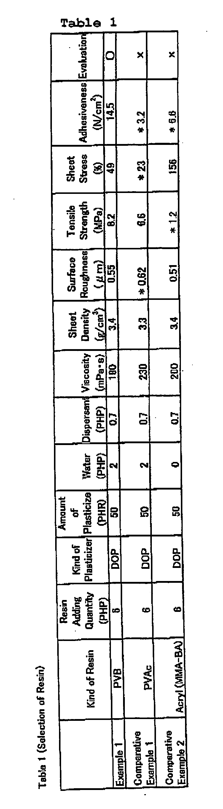 Figure 00530001