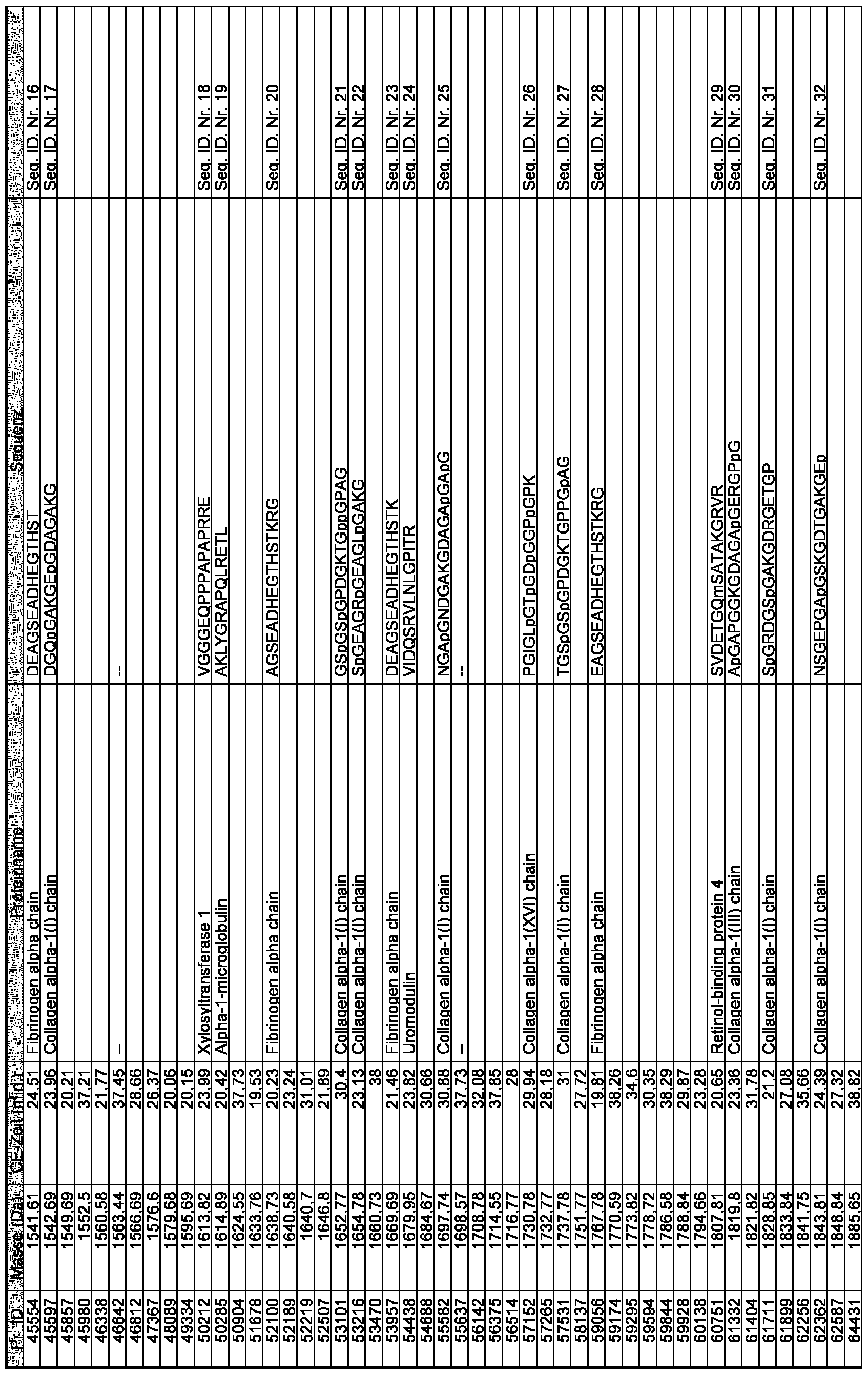 Figure imgf000012_0001