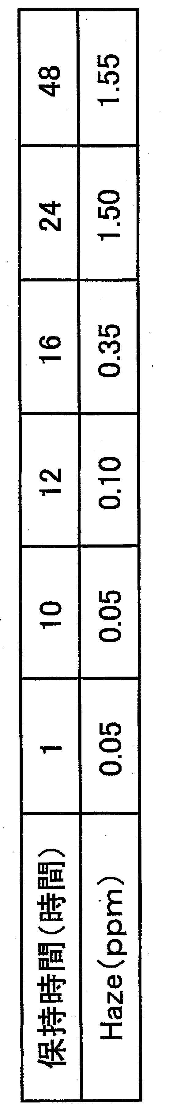 Figure JPOXMLDOC01-appb-T000002