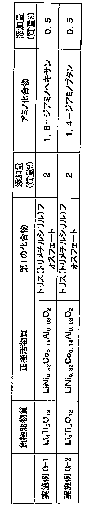 Figure JPOXMLDOC01-appb-T000016