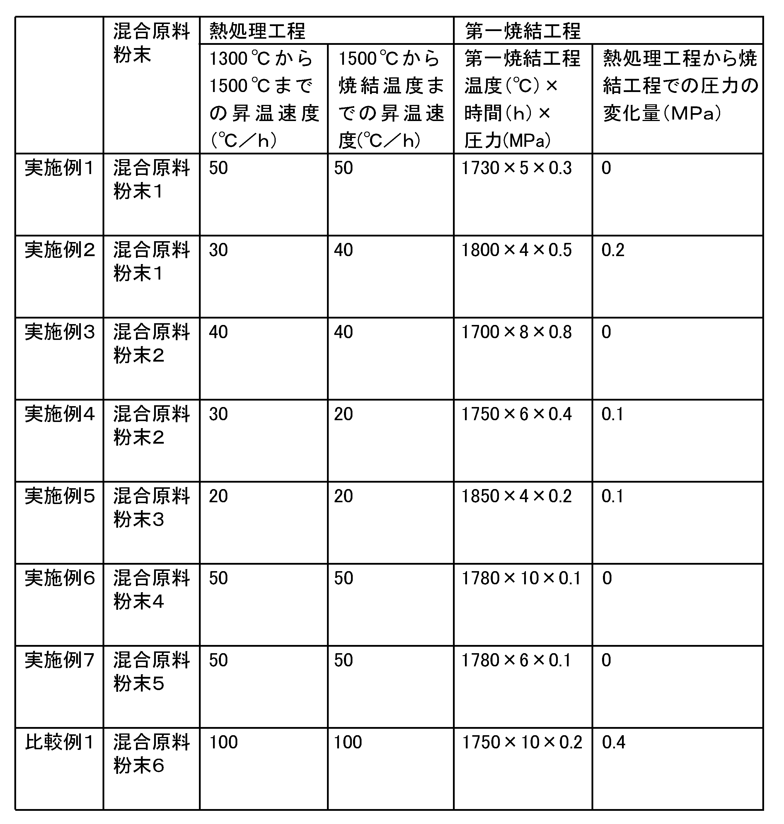 Figure JPOXMLDOC01-appb-T000002