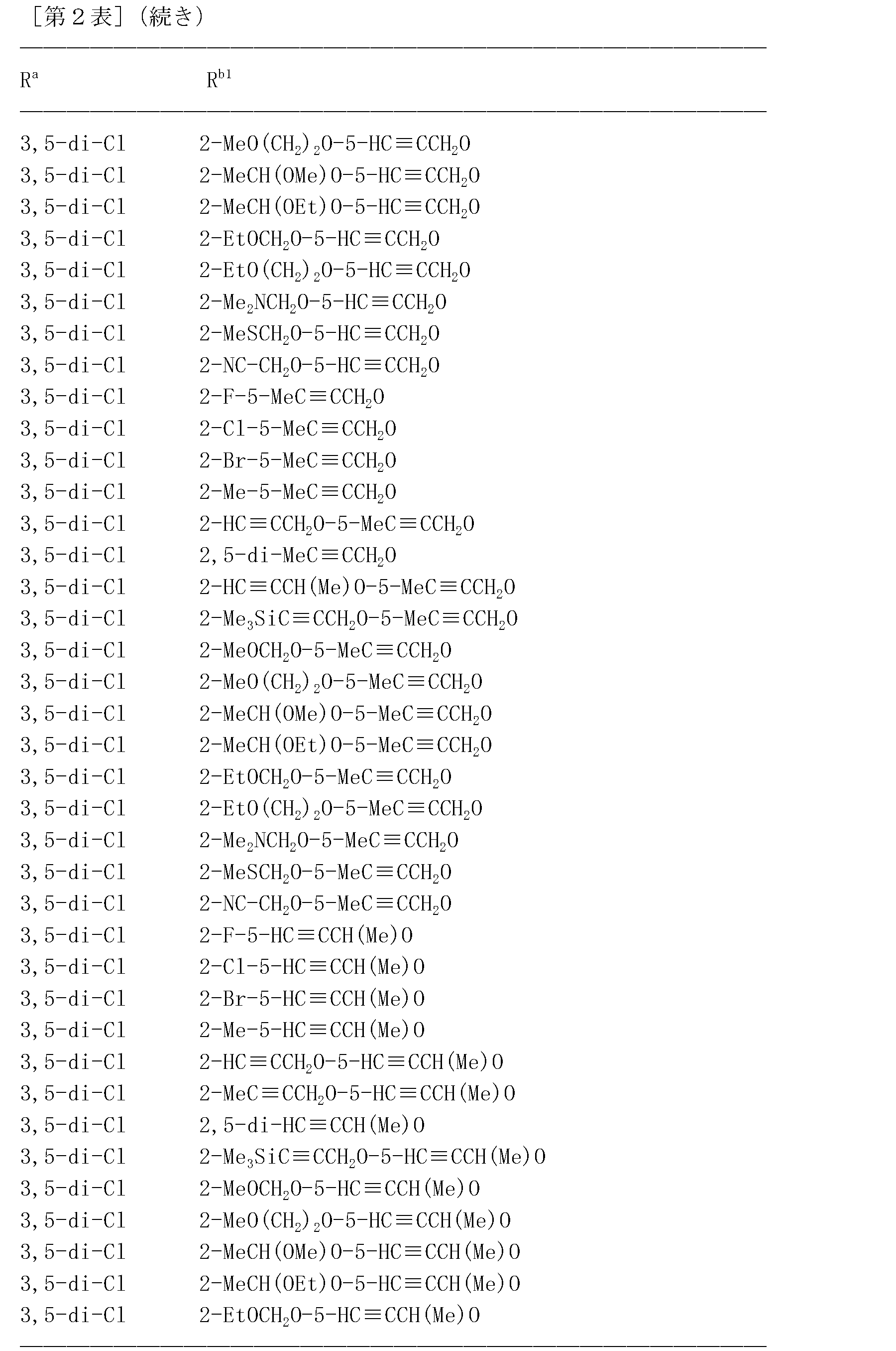 Figure JPOXMLDOC01-appb-T000119