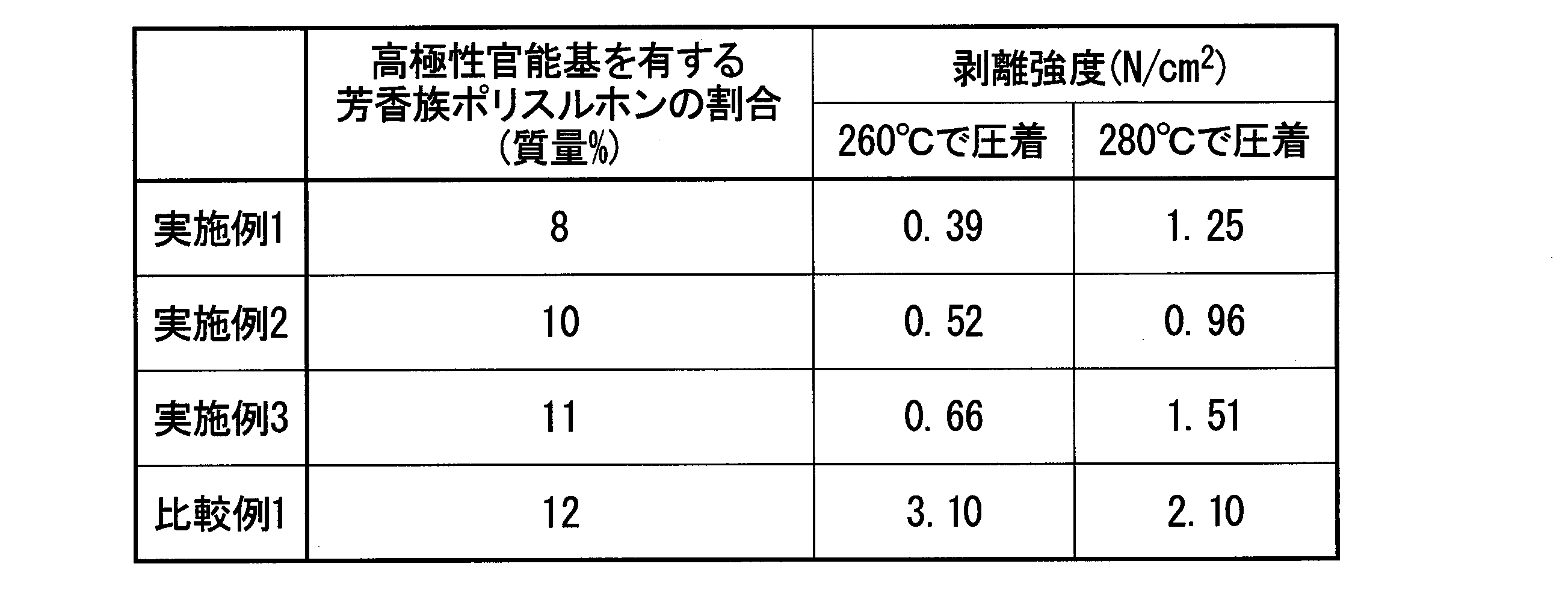 Figure JPOXMLDOC01-appb-T000002