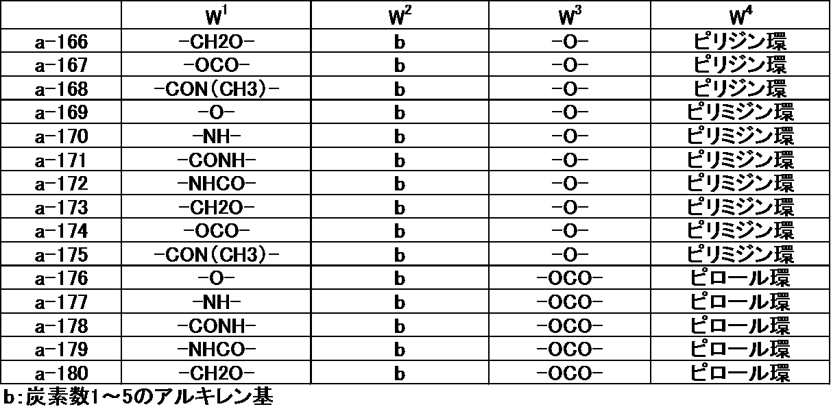 Figure JPOXMLDOC01-appb-T000034