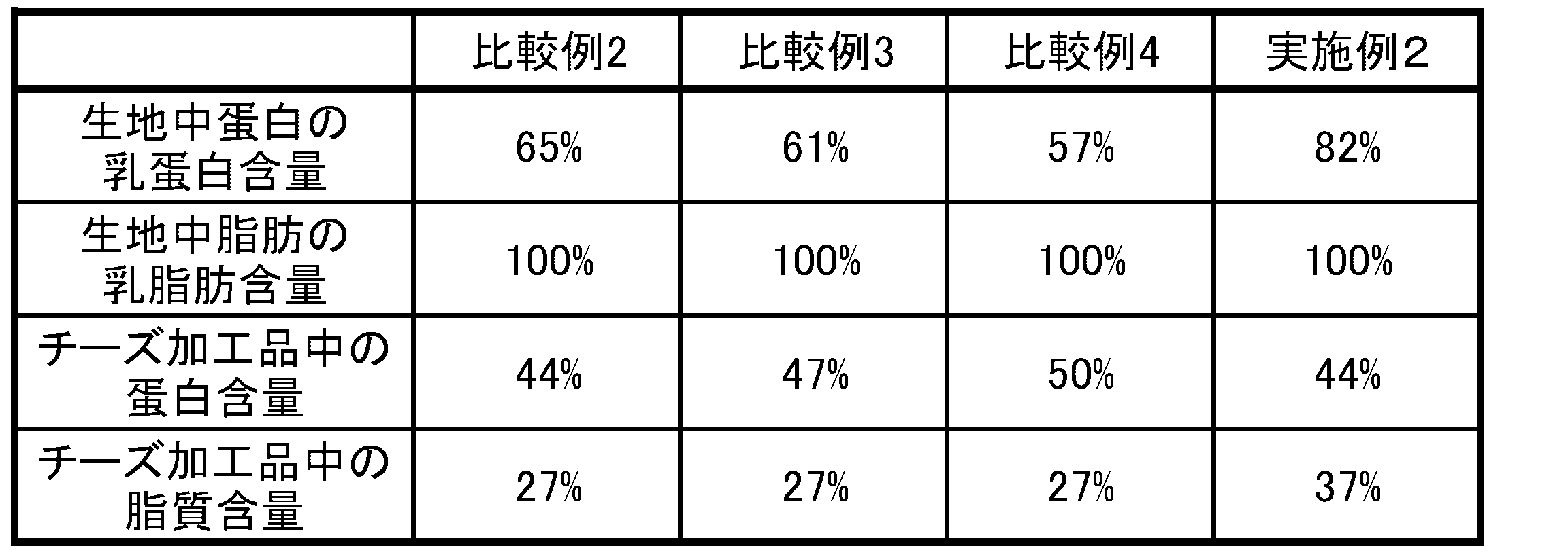 Wo2015098818a1 乾燥チーズ加工品 Google Patents