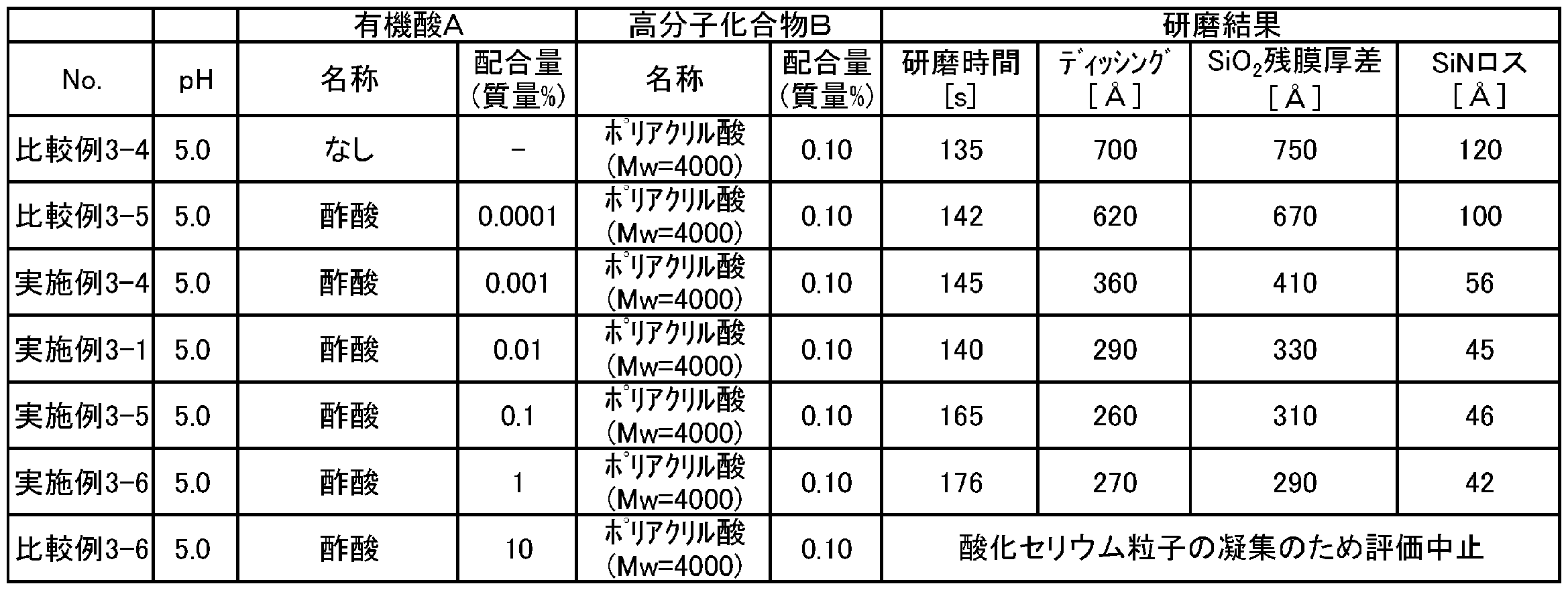 Figure JPOXMLDOC01-appb-T000009