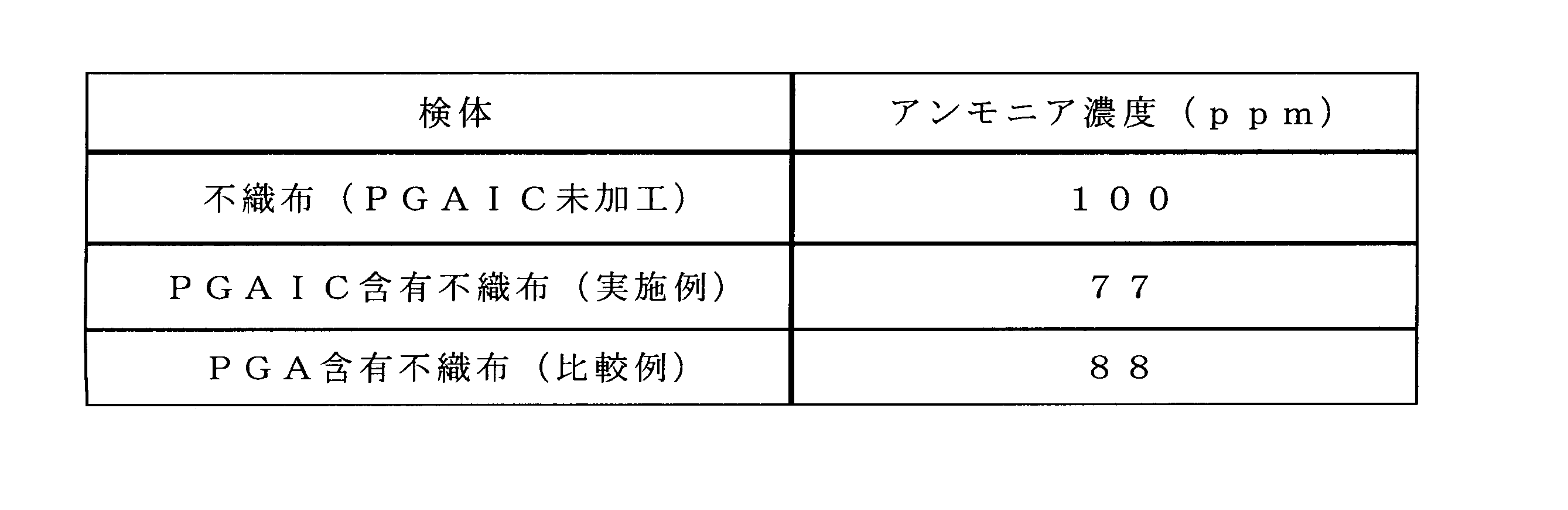 Figure JPOXMLDOC01-appb-T000003