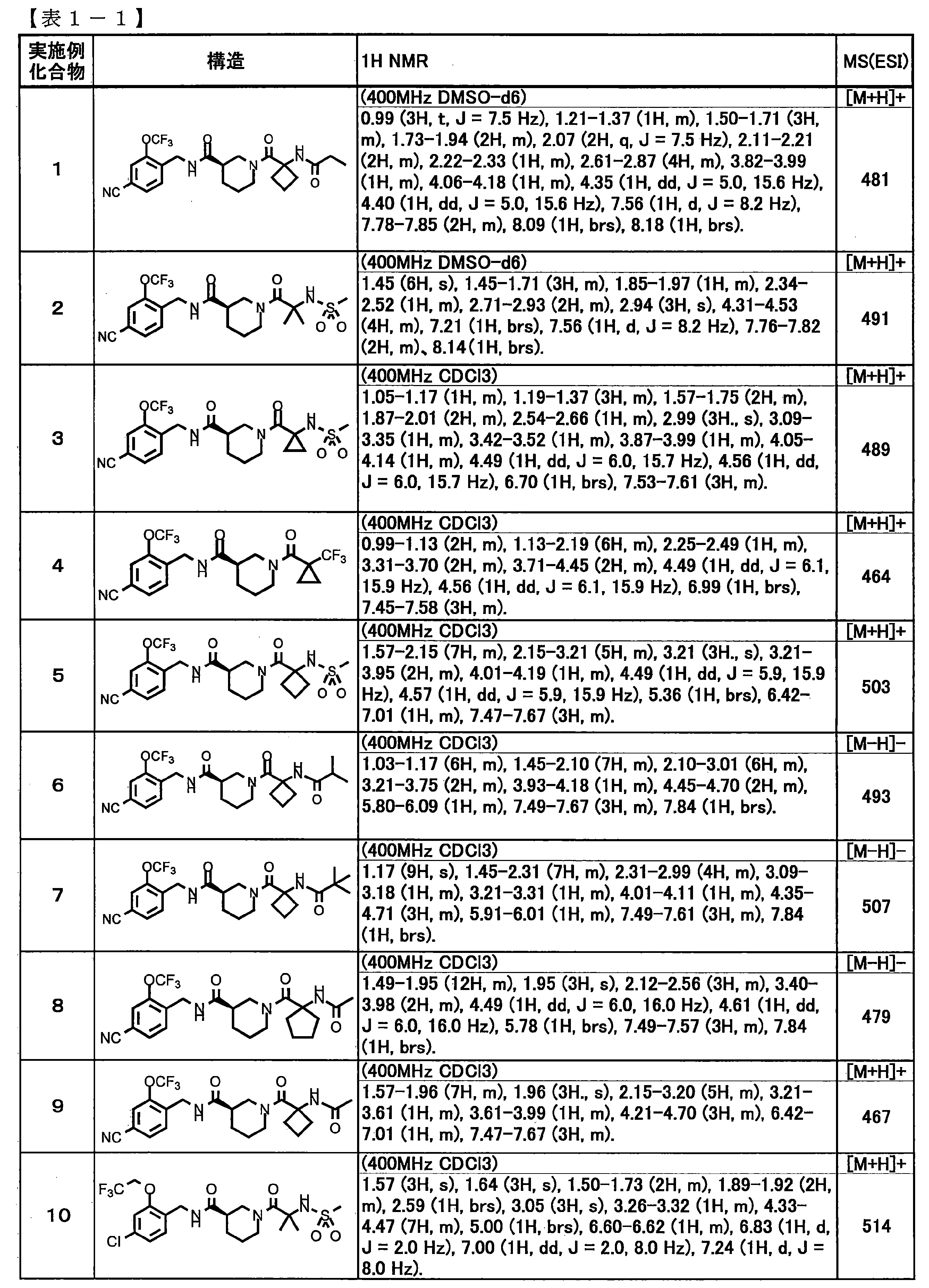 Figure JPOXMLDOC01-appb-T000009