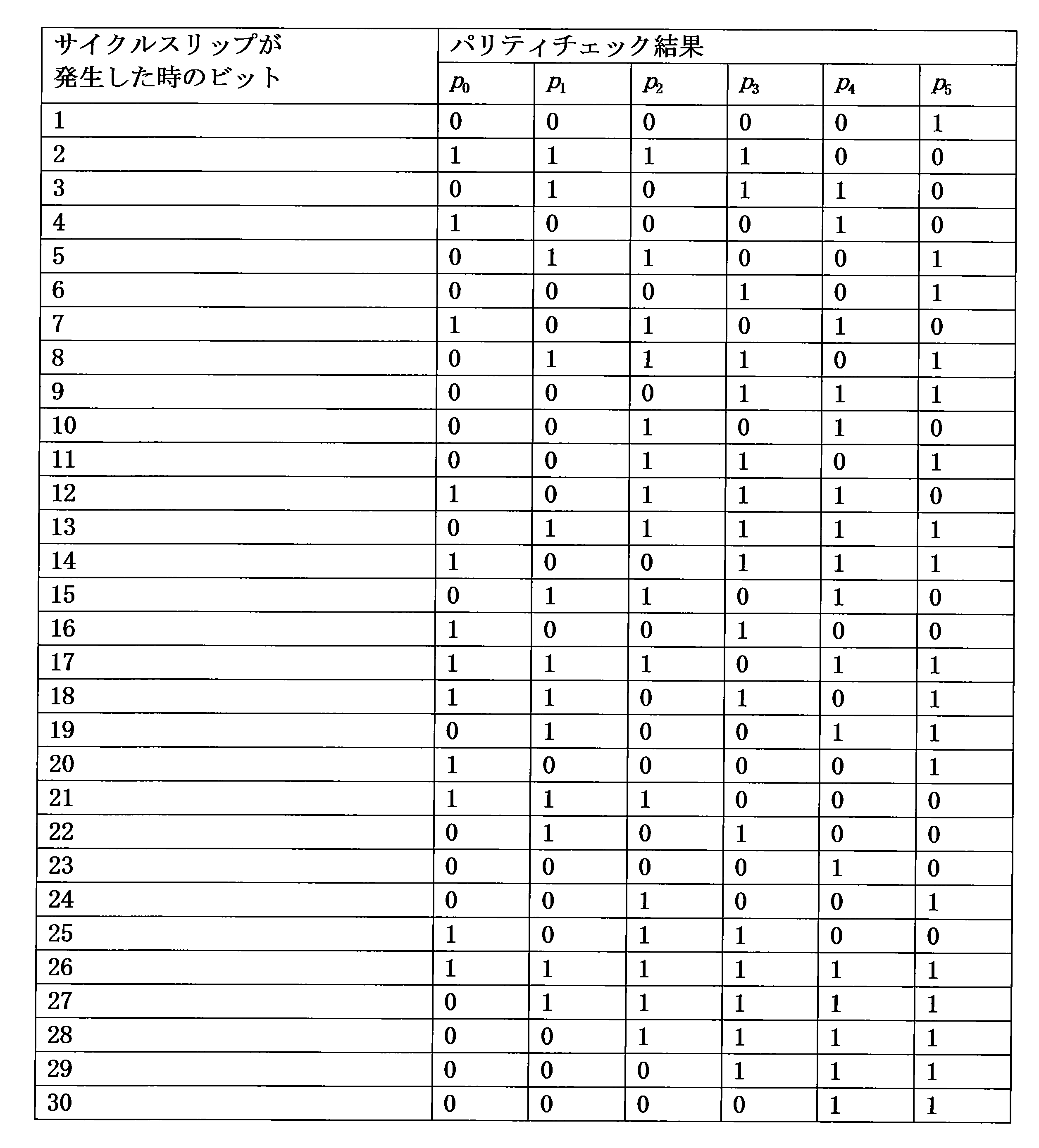 Figure JPOXMLDOC01-appb-T000006