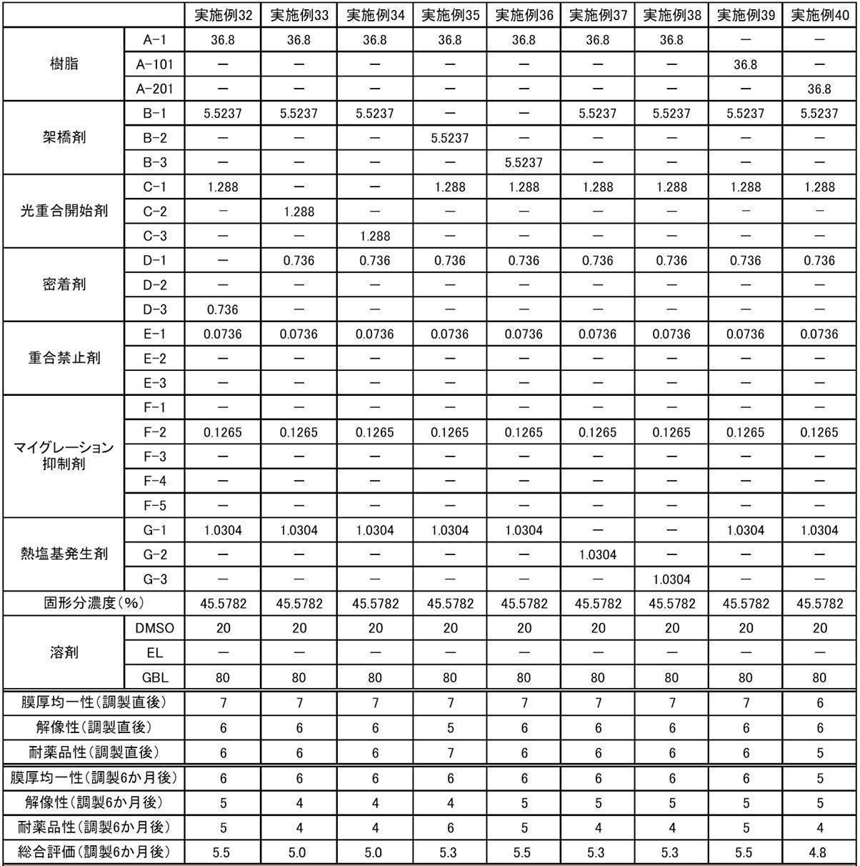 Figure JPOXMLDOC01-appb-T000077