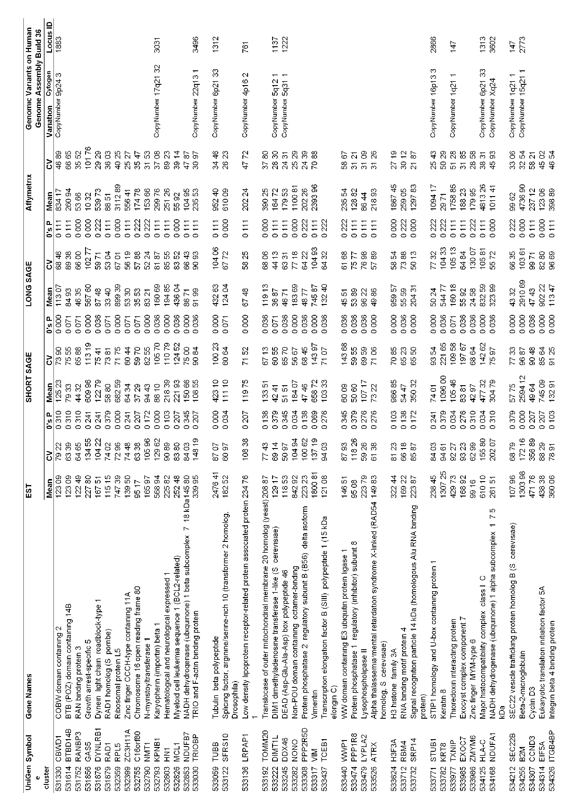 Figure imgb0053