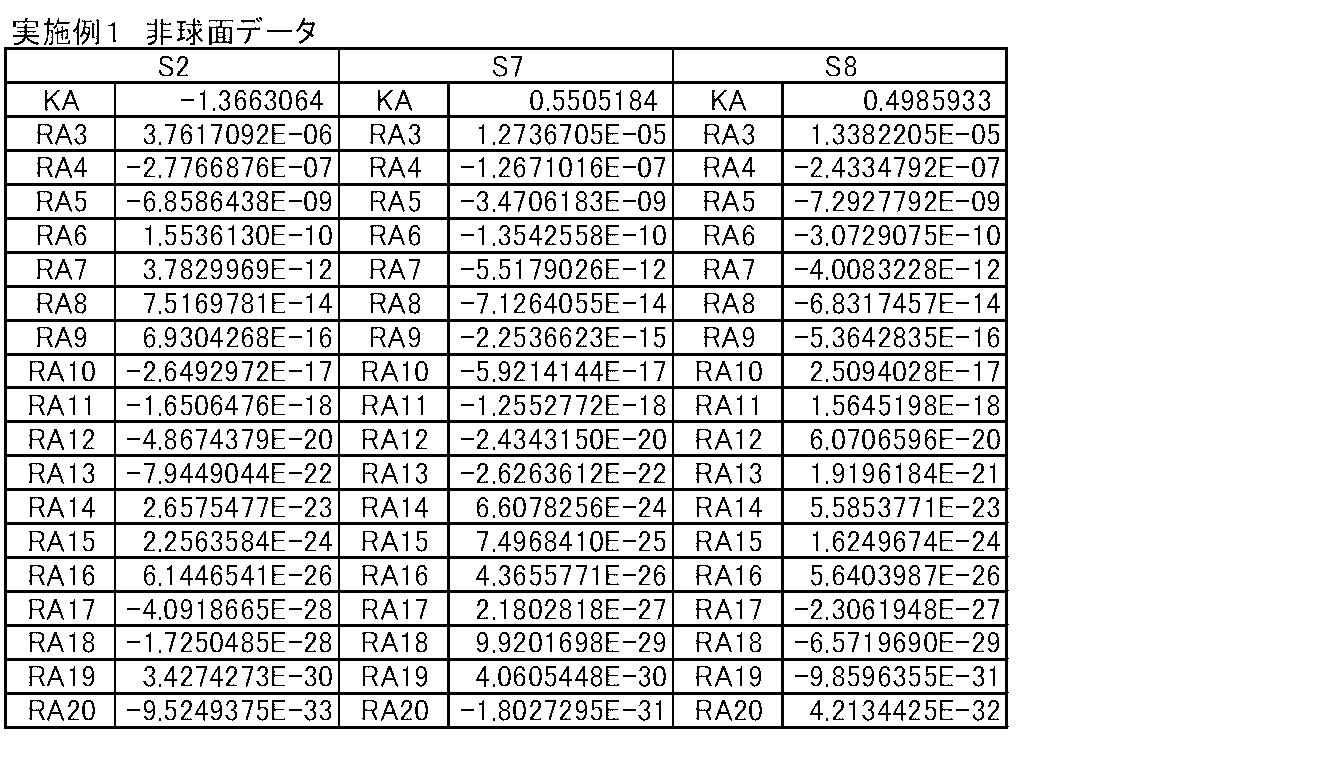 Figure JPOXMLDOC01-appb-T000003