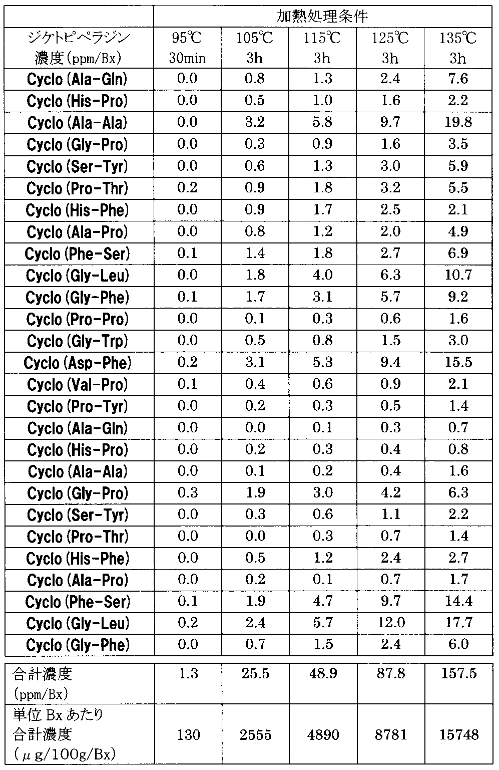 Figure JPOXMLDOC01-appb-T000012