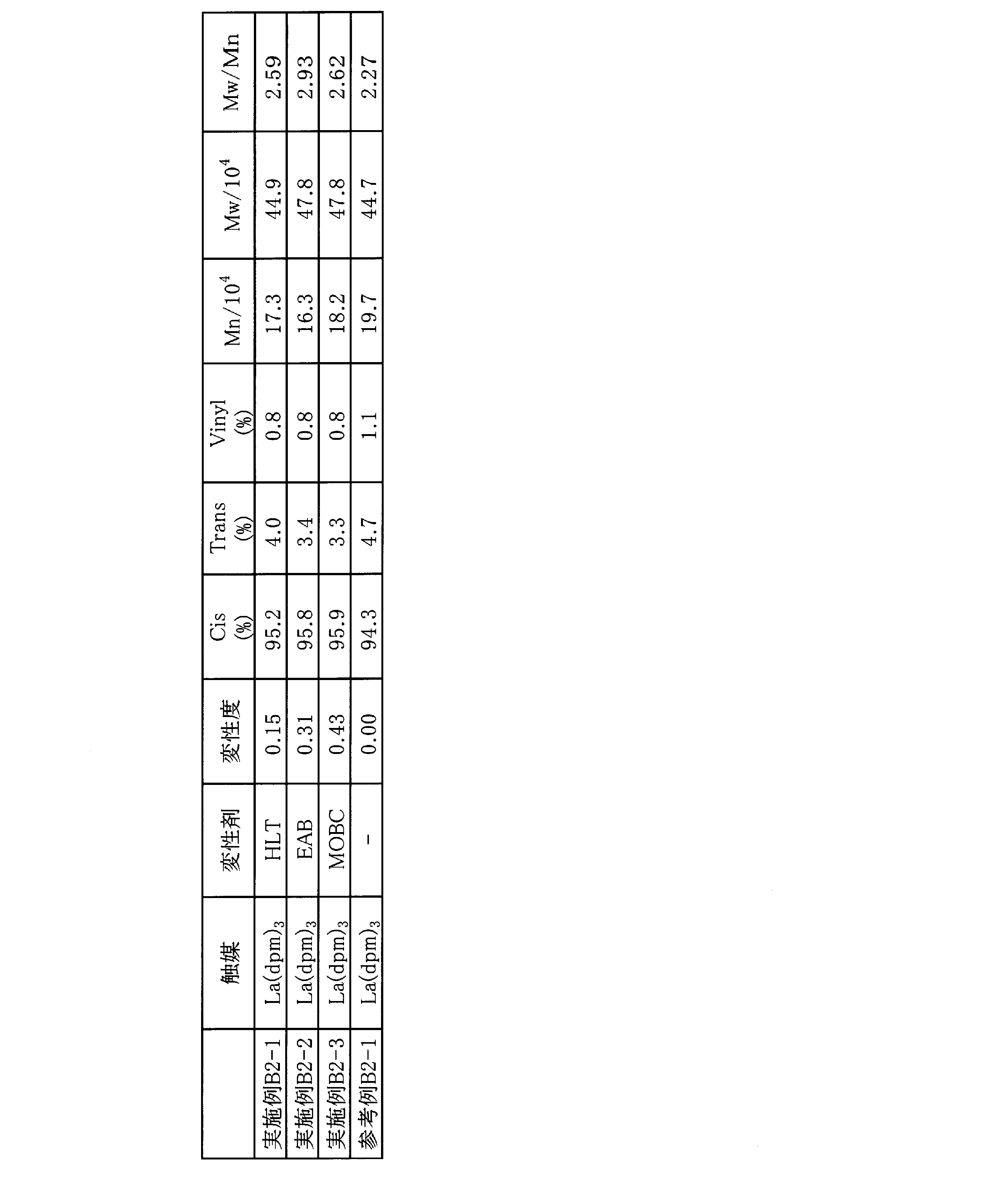 Figure JPOXMLDOC01-appb-T000048