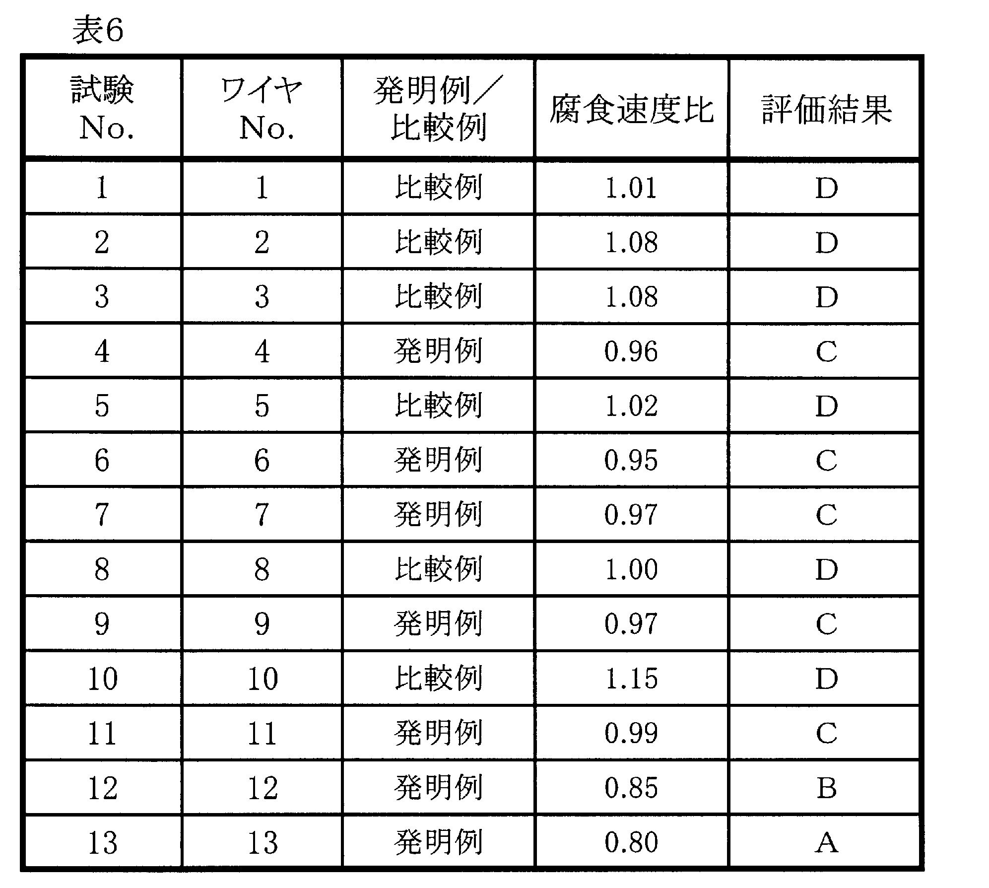 Figure JPOXMLDOC01-appb-T000006