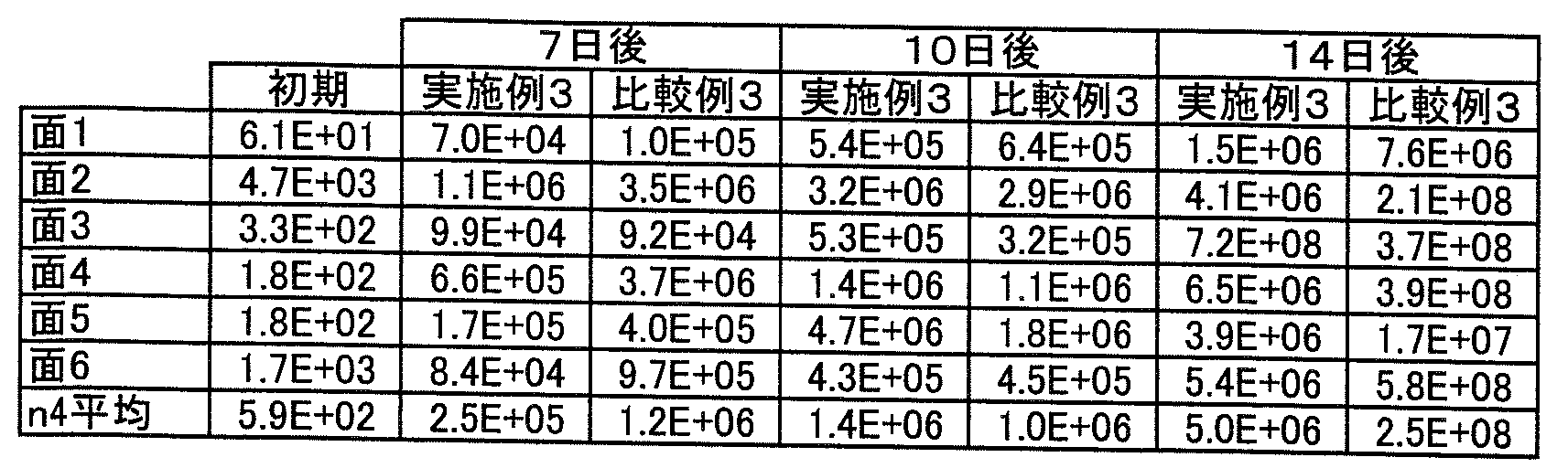Figure JPOXMLDOC01-appb-T000006