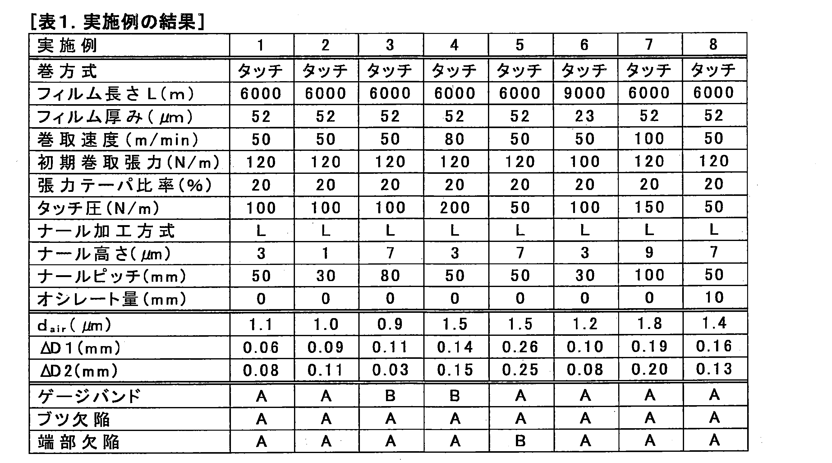 Figure JPOXMLDOC01-appb-T000006