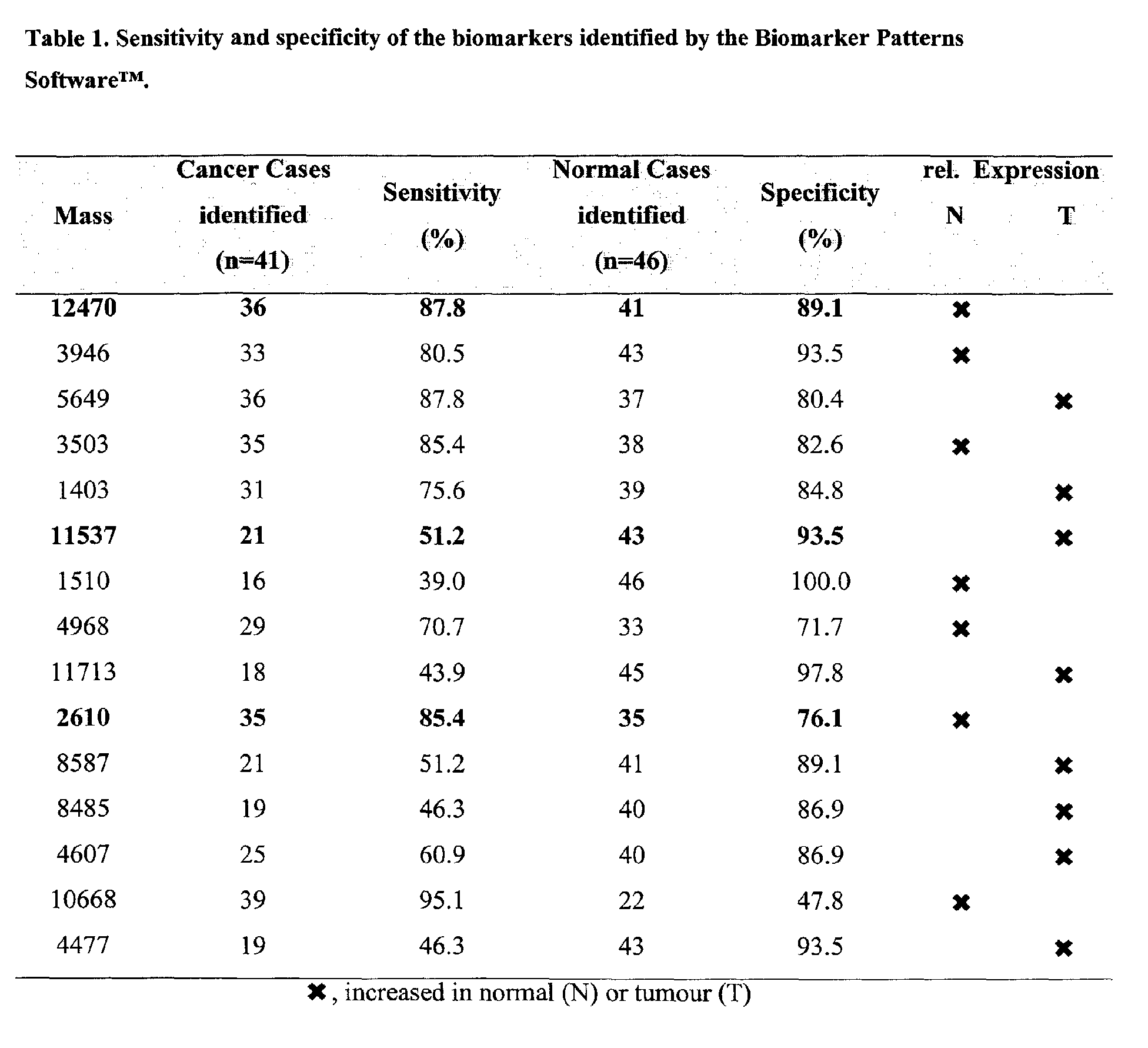 Figure 00690001