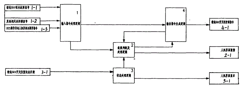 Figure 200820206591