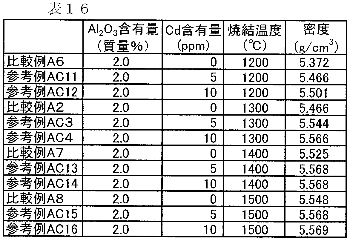 Figure JPOXMLDOC01-appb-T000018