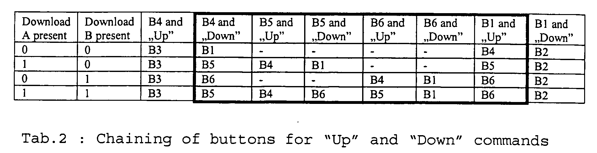 Figure 00150001