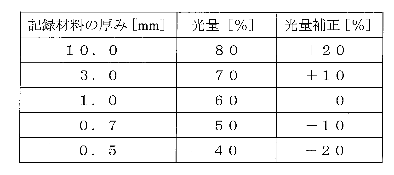 Figure JPOXMLDOC01-appb-T000002
