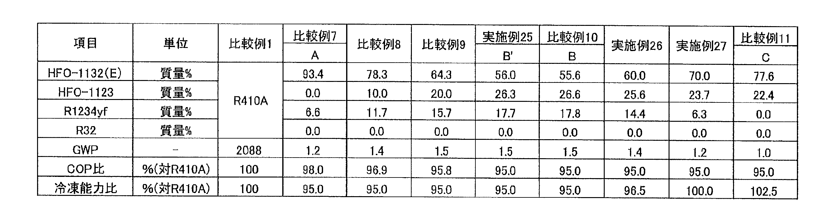 Figure JPOXMLDOC01-appb-T000006