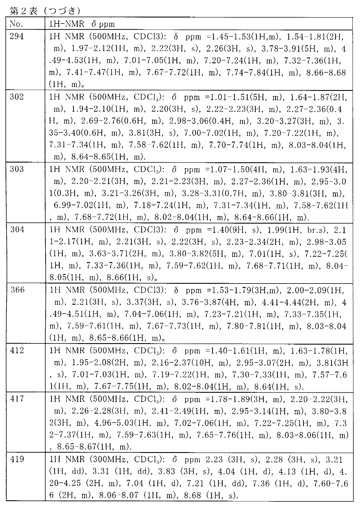 Figure JPOXMLDOC01-appb-T000058