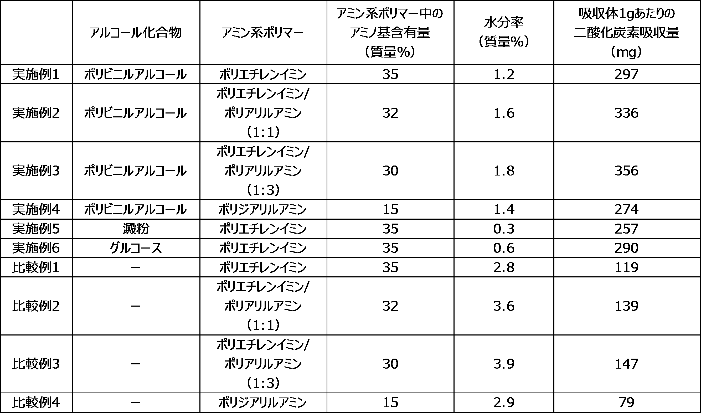 Figure JPOXMLDOC01-appb-T000001